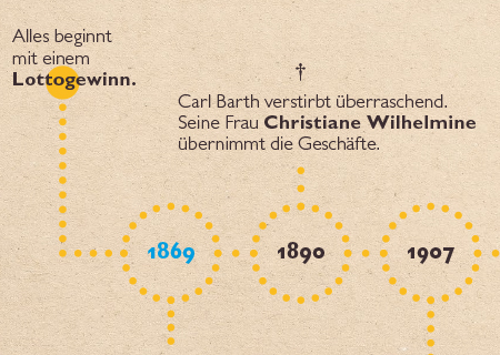 Infografik CB-Elmec