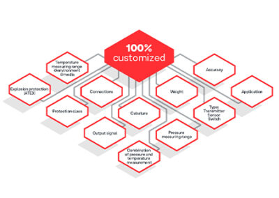 Infografik ADZ NAGANO Products