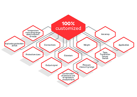 Infografik ADZ NAGANO Products